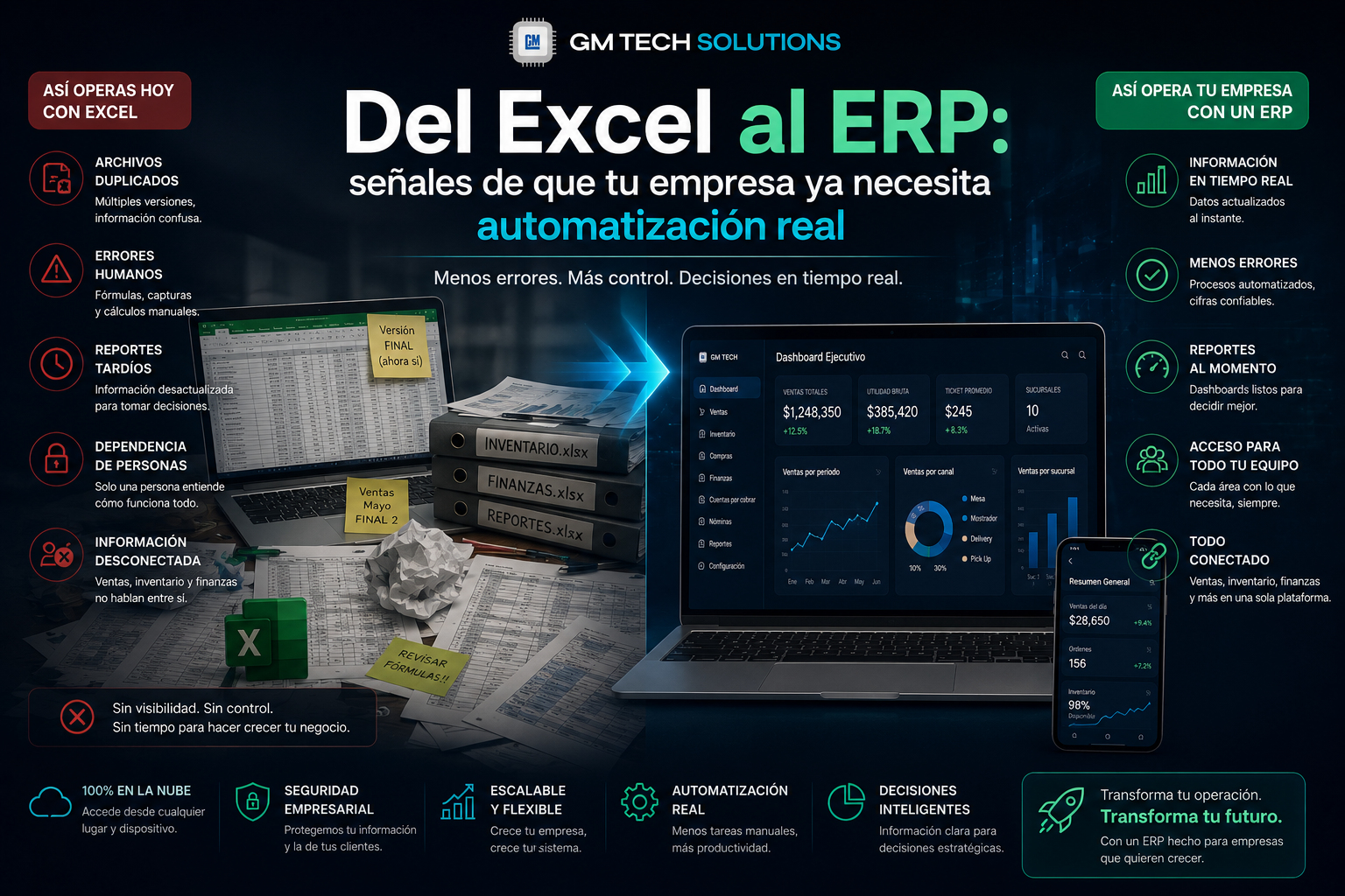 Del Excel al ERP: señales de que tu empresa ya necesita automatización real